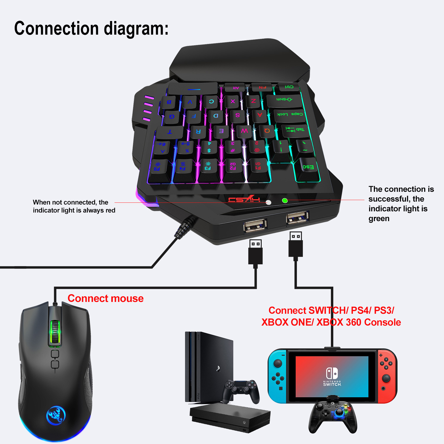 Set Tastiera e Mouse da Gaming - Gaming Console With Keyboard recensione e prezzo